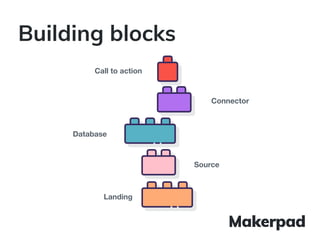 Building blocks
Call to action
Connector
Database
Source
Landing
 