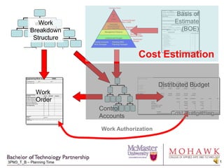 Cost Estimation Cost Budgetting Work Authorization 