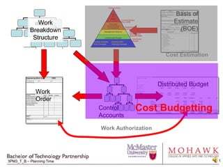 Cost Estimation Cost Budgetting Work Authorization 