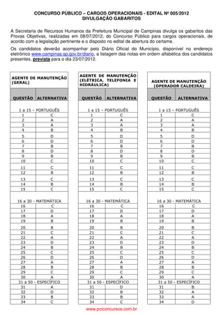 CONCURSO PÚBLICO – CARGOS OPERACIONAIS - EDITAL Nº 005/2012
DIVULGAÇÃO GABARITOS
A Secretaria de Recursos Humanos da Prefeitura Municipal de Campinas divulga os gabaritos das
Provas Objetivas, realizadas em 08/07/2012, do Concurso Público para cargos operacionais, de
acordo com a legislação pertinente e o disposto no edital de abertura do certame.
Os candidatos deverão acompanhar pelo Diário Oficial do Município, disponível no endereço
eletrônico www.campinas.sp.gov.br/diario, a listagem das notas em ordem alfabética dos candidatos
presentes, prevista para o dia 23/07/2012.

AGENTE DE MANUTENÇÃO
(GERAL)

QUESTÃO

ALTERNATIVA

1 a 15 – PORTUGUÊS
1
C
2
A
3
A
4
B

AGENTE DE MANUTENÇÃO
(ELÉTRICA, TELEFONIA E
HIDRÁULICA)

QUESTÃO

ALTERNATIVA

1 a 15 – PORTUGUÊS
1
C
2
A
3
A
4
B

AGENTE DE MANUTENÇÃO
(OPERADOR CALDEIRA)
QUESTÃO

ALTERNATIVA

1 a 15 – PORTUGUÊS
1
C
2
A
3
A
4
B

5
6
7
8
9
10

D
D
B
D
B
C

5
6
7
8
9
10

D
D
B
D
B
C

5
6
7
8
9
10

D
D
B
D
B
C

11
12

C
B

11
12

C
B

11
12

C
B

13
14
15

C
B
C

13
14
15

C
B
C

13
14
15

C
B
C

16 a 30 - MATEMÁTICA
16
C
17
D
18
A
19
B

16 a 30 - MATEMÁTICA
16
C
17
D
18
A
19
B

16 a 30 - MATEMÁTICA
16
C
17
D
18
A
19
B

20
B
21
C
22
A
23
D
24
B
25
C
26
D
27
A
28
B
29
C
30
A
31 a 50 - ESPECÍFICO
31
A
32
D
33
B
34
C

20
B
21
C
22
A
23
D
24
B
25
C
26
D
27
A
28
B
29
C
30
A
31 a 50 - ESPECÍFICO
31
D
32
B
33
B
34
C

20
B
21
C
22
A
23
D
24
B
25
C
26
D
27
A
28
B
29
C
30
A
31 a 50 - ESPECÍFICO
31
B
32
A
33
A
34
D

www.pciconcursos.com.br

 