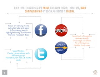 both target audiences are active on social media; therefore, good
                       communication on social websites is crucial.


       Focus on working moms
       Advertise take-and-bake
         & fundraising events
    Hightlight history & milestones
       Promote Facebook deals
                                                                  Keep track of negative
                                                                     reviews & reply
                                                                  Encourage customers
                                                                     to write reviews
                                                                   Update short news

            Target foodies
      Create conversations with
           different groups
    Promote lunch menu & Twitter
                 deals




7
 
