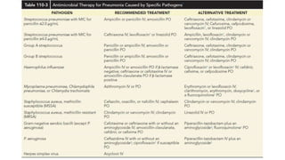 Management of Pneumonia | PPTX