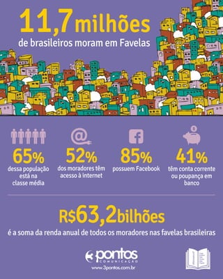 Pesquisa sobre o perfil dos moradores das favelas. #Números3P