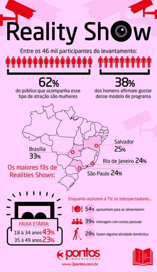 Pesquisa sobre Realities Shows no Brasil. #Números3P