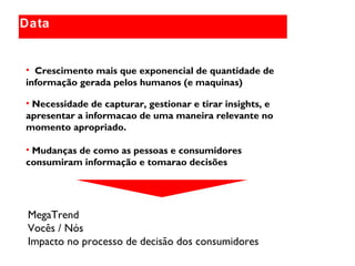 Globally relevant brand themes
Data
• Crescimento mais que exponencial de quantidade de
informação gerada pelos humanos (e maquinas)
• Necessidade de capturar, gestionar e tirar insights, e
apresentar a informacao de uma maneira relevante no
momento apropriado.
• Mudanças de como as pessoas e consumidores
consumiram informação e tomarao decisões
MegaTrend
Vocês / Nós
Impacto no processo de decisão dos consumidores
 