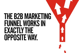 THE B2B MARKETING
FUNNEL WORKS IN
EXACTLY THE
OPPOSITE WAY.
 