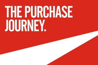 THE PURCHASE
JOURNEY.
 