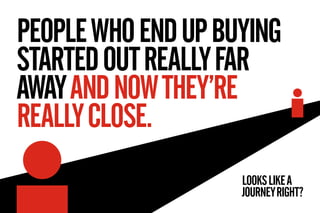 PEOPLE WHO END UP BUYING
STARTED OUT REALLY FAR
AWAY AND NOW THEY’RE
REALLY CLOSE.
                    LOOKS LIKE A
      ...