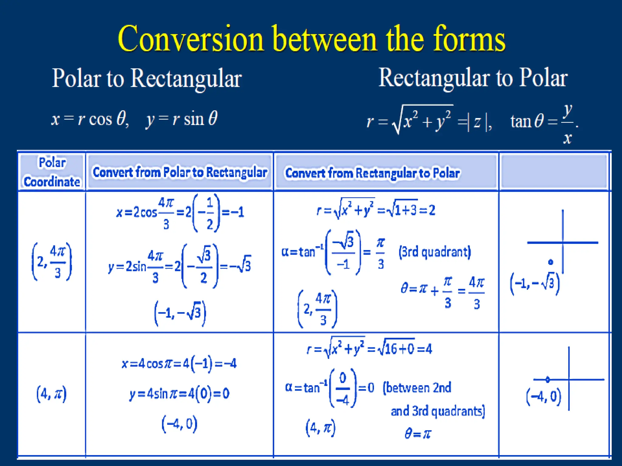 3) Polar Form(mathematics) subject slides.pdf