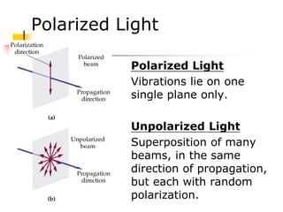 Polarized Light
Polarized Light
Vibrations lie on one
single plane only.
Unpolarized Light
Superposition of many
beams, in the same
direction of propagation,
but each with random
polarization.
 