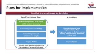 Plans for Implementation
Simplified Structure of Korea’s Net Zero Policy
National/Regional/Local Vision
“2050 Carbon Neutr...