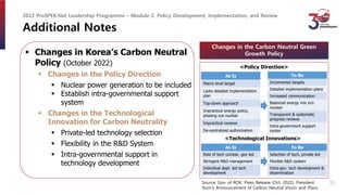 Additional Notes
 Changes in Korea’s Carbon Neutral
Policy (October 2022)
 Changes in the Policy Direction
 Nuclear pow...