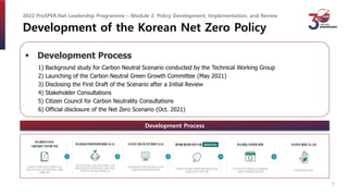 Development of the Korean Net Zero Policy
 Development Process
1) Background study for Carbon Neutral Scenario conducted ...