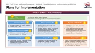 Plans for Implementation
Structure of Korea’s Net Zero Policy (1)
Vision
“2050 Carbon Neutrality”
• Transition to carbon n...