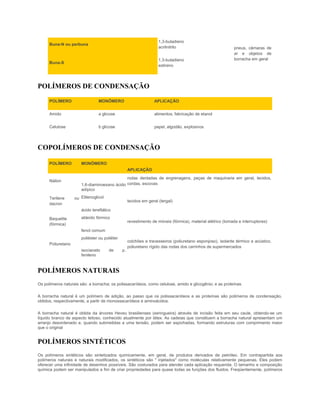 1,3-butadieno
      Buna-N ou perbuna
                                                                     acrilnitrilo                             pneus, câmaras de
                                                                                                              ar e objetos de
                                                                     1,3-butadieno                            borracha em geral
      Buna-S
                                                                     estireno




POLÍMEROS DE CONDENSAÇÃO

      POLÍMERO                   MONÔMERO                         APLICAÇÃO


      Amido                      a glicose                        alimentos, fabricação de etanol


      Celulose                   b glicose                        papel, algodão, explosivos




COPOLÍMEROS DE CONDENSAÇÃO

      POLÍMERO         MONÔMERO
                                                    APLICAÇÃO
                                              rodas dentadas de engrenagens, peças de maquinaria em geral, tecidos,
      Náilon
                       1,6-diaminoexano ácido cordas, escovas
                       adípico

      Terilene      ou Etilenoglicol
                                                    tecidos em geral (tergal)
      dacron
                       ácido tereftálico

      Baquelite        aldeído fórmico
                                                    revestimento de móveis (fórmica), material elétrico (tomada e interruptores)
      (fórmica)
                       fenol comum
                       poliéster ou poliéter
                                                    colchões e travesseiros (poliuretano esponjoso), isolante térmico e acústico,
      Poliuretano
                                                    poliuretano rígido das rodas dos carrinhos de supermercados
                       isocianato      de      p.
                       fenileno


POLÍMEROS NATURAIS
Os polímeros naturais são: a borracha; os polissacarídeos, como celulose, amido e glicogênio; e as proteínas.

A borracha natural é um polímero de adição, ao passo que os polissacarídeos e as proteínas são polímeros de condensação,
obtidos, respectivamente, a partir de monossacarídeos e aminoácidos.

A borracha natural é obtida da árvores Heveu brasilienses (seringueira) através de incisão feita em seu caule, obtendo-se um
líquido branco de aspecto leitoso, conhecido atualmente por látex. As cadeias que constituem a borracha natural apresentam um
arranjo desordenado e, quando submetidas a uma tensão, podem ser espichadas, formando estruturas com comprimento maior
que o original


POLÍMEROS SINTÉTICOS
Os polímeros sintéticos são sintetizados quimicamente, em geral, de produtos derivados de petróleo. Em contrapartida aos
polímeros naturais e naturais modificados, os sintéticos são " injetados" como moléculas relativamente pequenas. Eles podem
oferecer uma infinidade de desenhos possíveis. São costurados para atender cada aplicação requerida. O tamanho e composição
química podem ser manipulados a fim de criar propriedades para quase todas as funções dos fluidos. Freqüentemente, polímeros
 