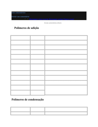 Sem comentários:

Enviar um comentário
                    Mensagem mais recente Mensagem antiga Página inicial

                                        Subscrever: Enviar comentários (Atom)


      Polimeros de adição
Polímeros de adição


         POLÍMERO              MONÔMERO(S)                                      APLICAÇÃO


Polietileno                  etileno                 baldes, sacos de lixo, sacos de embalagens


Polipropileno                propileno               cadeiras, poltronas, pára-choques de automóveis


PVC                          cloreto de vinila       tubos para encanamentos hidráulicos


Isopor                       estireno                isolante térmico


Orlon                        acrilnitrilo            lã sintética, agasalhos, cobertores, tapetes.


Plexiglas "Vidro plástico"   metilacrilato de        plástico transparente muito resistente usado em portas e
Acrílicos                    metila                  janelas, lentes de óculos.


Teflon                       tetrafluoretileno       revestimento interno de panelas


Borracha fria                isobuteno


Borracha natural             isopreno                pneus, câmaras de ar, objetos de borracha em geral


Neopreno ou duopreno         cloropreno


Buna                         1,3-butadieno




Polimeros de condensação
Polímeros de adição


         POLÍMERO              MONÔMERO(S)                                      APLICAÇÃO


Polietileno                  etileno                 baldes, sacos de lixo, sacos de embalagens
 