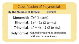 Classification of Polynomials
By the Number of TERMS:
General term for any expression
with one or more terms.
Examples
 