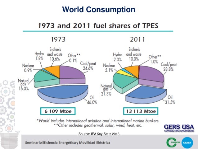Help on dissertation renewable energy