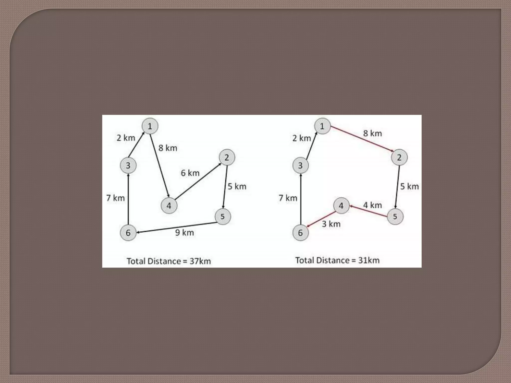 Popular search algorithms
