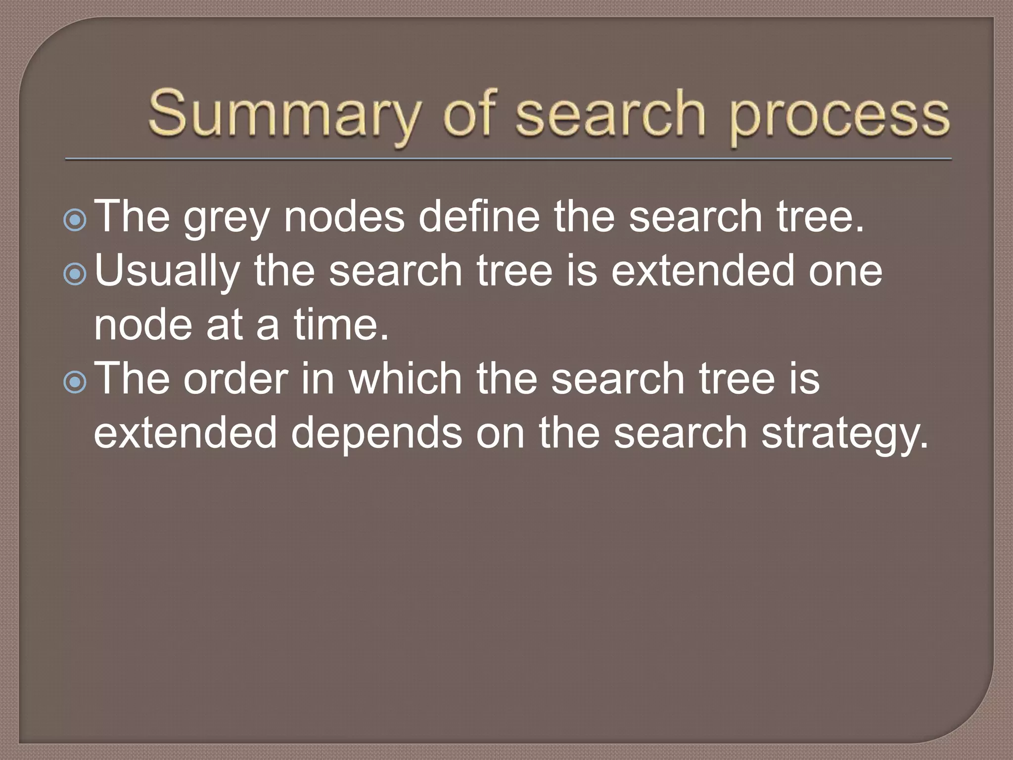 The grey nodes define the search tree.
Usually the search tree is extended one
node at a time.
The order in which the search tree is
extended depends on the search strategy.
 