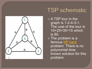  A TSP tour in the
graph is 1-2-4-3-1.
The cost of the tour is
10+25+30+15 which
is 80.
 The problem is a
famous NP hard
problem. There is no
polynomial time
known solution for this
problem.
 
