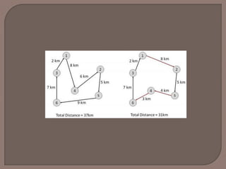 Popular search algorithms
