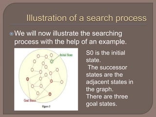 We will now illustrate the searching
process with the help of an example.
S0 is the initial
state.
The successor
states are the
adjacent states in
the graph.
There are three
goal states.
 