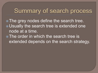 The grey nodes define the search tree.
Usually the search tree is extended one
node at a time.
The order in which the search tree is
extended depends on the search strategy.
 