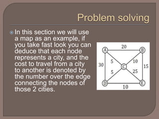  In this section we will use
a map as an example, if
you take fast look you can
deduce that each node
represents a city, and the
cost to travel from a city
to another is denoted by
the number over the edge
connecting the nodes of
those 2 cities.
 