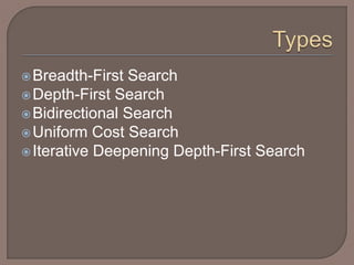Breadth-First Search
Depth-First Search
Bidirectional Search
Uniform Cost Search
Iterative Deepening Depth-First Search
 