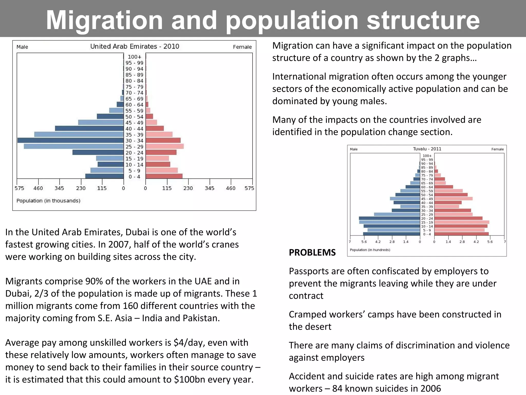 Migration and population structure Migration can have a significant impact on the population structure of a country as shown by the 2 graphs… International migration often occurs among the younger sectors of the economically active population and can be dominated by young males.  Many of the impacts on the countries involved are identified in the population change section.   In the United Arab Emirates, Dubai is one of the world’s fastest growing cities. In 2007, half of the world’s cranes were working on building sites across the city.  Migrants comprise 90% of the workers in the UAE and in Dubai, 2/3 of the population is made up of migrants. These 1 million migrants come from 160 different countries with the majority coming from S.E. Asia – India and Pakistan. Average pay among unskilled workers is $4/day, even with these relatively low amounts, workers often manage to save money to send back to their families in their source country – it is estimated that this could amount to $100bn every year. PROBLEMS Passports are often confiscated by employers to prevent the migrants leaving while they are under contract Cramped workers’ camps have been constructed in the desert  There are many claims of discrimination and violence against employers Accident and suicide rates are high among migrant workers – 84 known suicides in 2006 