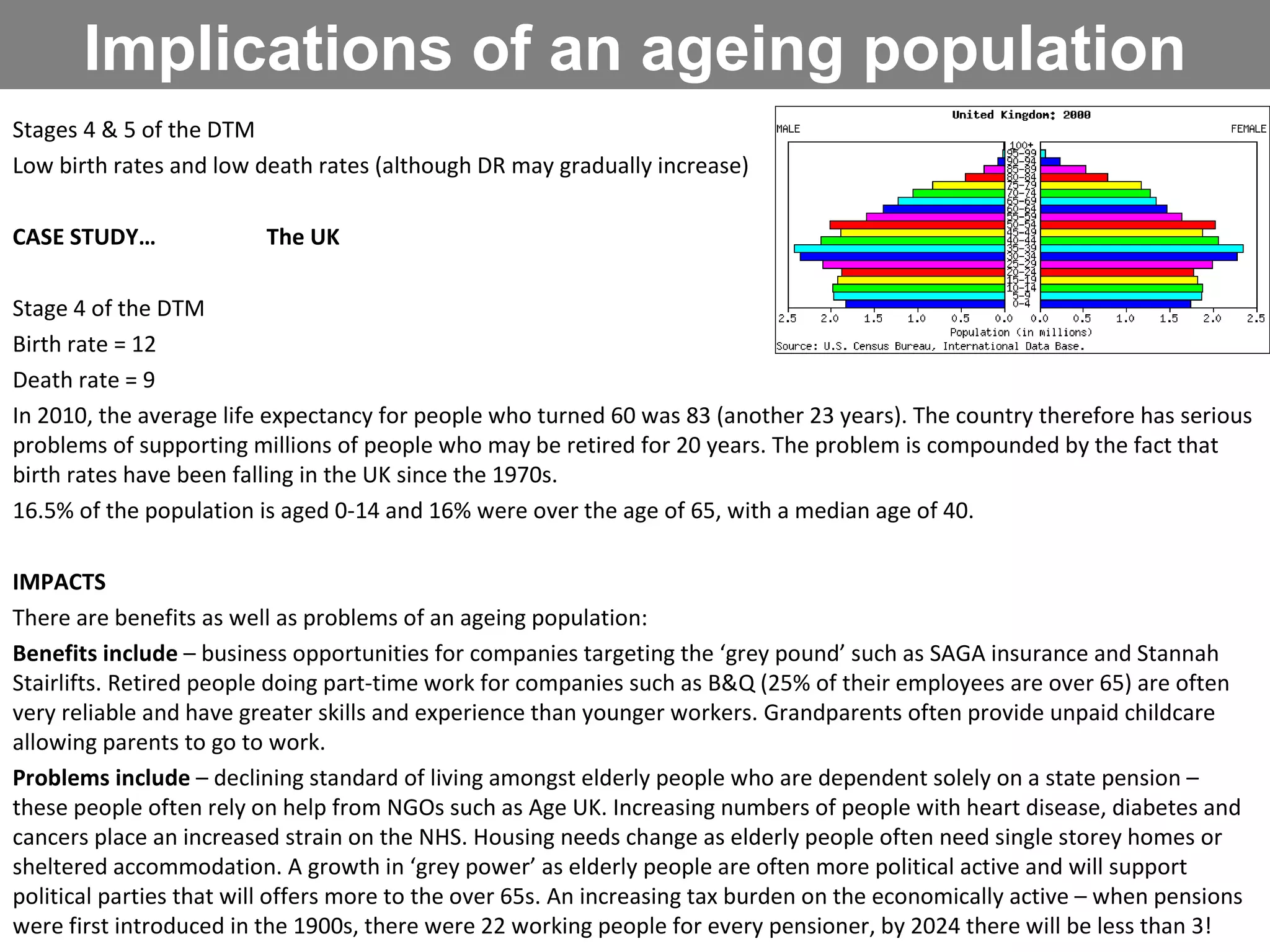 Implications of an ageing population Stages 4 & 5 of the DTM Low birth rates and low death rates (although DR may gradually increase) CASE STUDY… The UK Stage 4 of the DTM Birth rate = 12 Death rate = 9 In 2010, the average life expectancy for people who turned 60 was 83 (another 23 years). The country therefore has serious problems of supporting millions of people who may be retired for 20 years. The problem is compounded by the fact that birth rates have been falling in the UK since the 1970s. 16.5% of the population is aged 0-14 and 16% were over the age of 65, with a median age of 40. IMPACTS There are benefits as well as problems of an ageing population: Benefits include  – business opportunities for companies targeting the ‘grey pound’ such as SAGA insurance and Stannah Stairlifts. Retired people doing part-time work for companies such as B&Q (25% of their employees are over 65) are often very reliable and have greater skills and experience than younger workers. Grandparents often provide unpaid childcare allowing parents to go to work.  Problems include  – declining standard of living amongst elderly people who are dependent solely on a state pension – these people often rely on help from NGOs such as Age UK. Increasing numbers of people with heart disease, diabetes and cancers place an increased strain on the NHS. Housing needs change as elderly people often need single storey homes or sheltered accommodation. A growth in ‘grey power’ as elderly people are often more political active and will support political parties that will offers more to the over 65s. An increasing tax burden on the economically active – when pensions were first introduced in the 1900s, there were 22 working people for every pensioner, by 2024 there will be less than 3! 