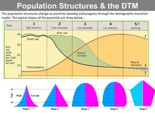 Population Structures & the DTM The population structures change as countries develop and progress through the demographic transition model. The typical stapes of the pyramids are show below… Stage 1   Stage 2   Stage 3   Stage 4  Stage 5 