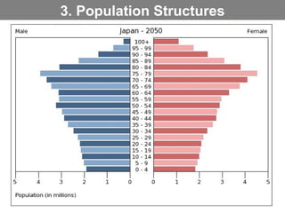 3. Population Structures 