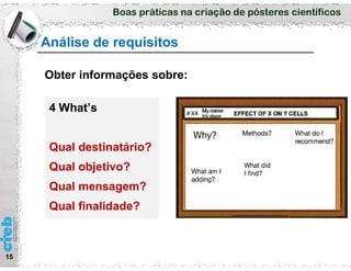 Boas práticas na criação de pósteres científicos
Análise de requisitos
15
Obter informações sobre:
4 What’s
Qual destinatário?
Qual objetivo?
Qual mensagem?
Qual finalidade?
 