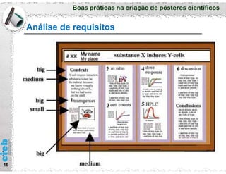 Boas práticas na criação de pósteres científicos
Análise de requisitos
16
 