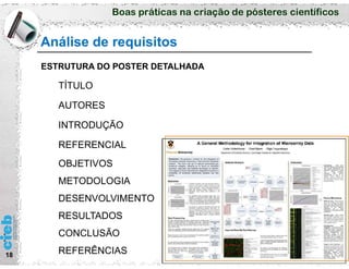 Boas práticas na criação de pósteres científicos
Análise de requisitos
18
ESTRUTURA DO POSTER DETALHADA
TÍTULO
AUTORES
INTRODUÇÃO
REFERENCIAL
OBJETIVOS
METODOLOGIA
DESENVOLVIMENTO
RESULTADOS
CONCLUSÃO
REFERÊNCIAS
 