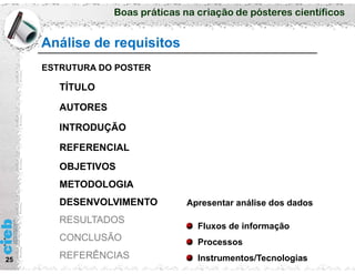 Boas práticas na criação de pósteres científicos
Análise de requisitos
25
ESTRUTURA DO POSTER
TÍTULO
AUTORES
INTRODUÇÃO
REFERENCIAL
OBJETIVOS
METODOLOGIA
DESENVOLVIMENTO
RESULTADOS
CONCLUSÃO
REFERÊNCIAS
Apresentar análise dos dados
Fluxos de informação
Processos
Instrumentos/Tecnologias
 