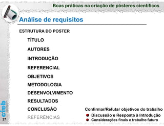 Boas práticas na criação de pósteres científicos
Análise de requisitos
27
ESTRUTURA DO POSTER
TÍTULO
AUTORES
INTRODUÇÃO
REFERENCIAL
OBJETIVOS
METODOLOGIA
DESENVOLVIMENTO
RESULTADOS
CONCLUSÃO
REFERÊNCIAS
Confirmar/Refutar objetivos do trabalho
Discussão e Resposta à Introdução
Considerações finais e trabalho futuro
 