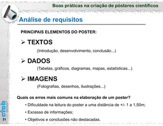 Boas práticas na criação de pósteres científicos
Análise de requisitos
31
PRINCIPAIS ELEMENTOS DO POSTER:
 TEXTOS
(Introdução, desenvolvimento, conclusão...)
 DADOS
(Tabelas, gráficos, diagramas, mapas, estatísticas...)
 IMAGENS
(Fotografias, desenhos, ilustrações...)
Quais os erros mais comuns na elaboração de um poster?
• Dificuldade na leitura do poster a uma distância de +/- 1 a 1,50m;
• Excesso de informações;
• Objetivos e conclusões não destacadas.
 