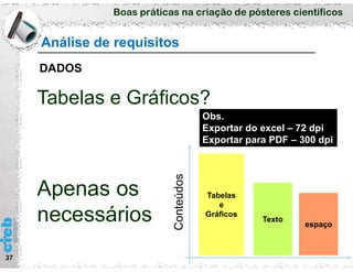 Boas práticas na criação de pósteres científicos
37
Análise de requisitos
DADOS
Tabelas e Gráficos?
Tabelas
e
Gráficos
Tabelas
e
Gráficos
TextoTexto
espaçoespaço
Conteúdos
Apenas os
necessários
Obs.
Exportar do excel – 72 dpi
Exportar para PDF – 300 dpi
 