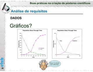 Boas práticas na criação de pósteres científicos
38
Análise de requisitos
DADOS
Gráficos?
 