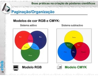 Boas práticas na criação de pósteres científicos
70
Paginação/Organização
Modelos de cor RGB e CMYK:
Modelo RGB Modelo CMYK
Sistema aditivo Sistema subtractivo
 