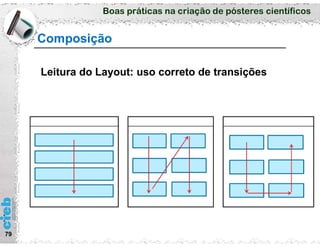 Boas práticas na criação de pósteres científicos
Composição
79
Leitura do Layout: uso correto de transições
 