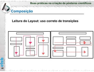 Boas práticas na criação de pósteres científicos
Composição
80
Leitura do Layout: uso correto de transições
 