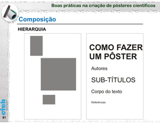 Boas práticas na criação de pósteres científicos
81
Composição
HIERARQUIA
COMO FAZER
UM PÔSTER
Corpo do texto
Referências
SUB-TÍTULOS
Autores
 