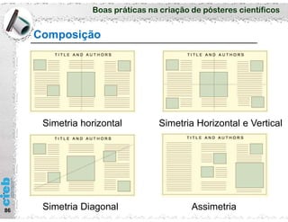 Boas práticas na criação de pósteres científicos
86
Composição
Simetria horizontal Simetria Horizontal e Vertical
Simetria Diagonal Assimetria
 