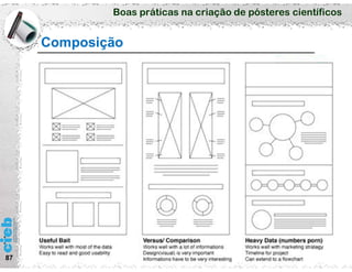Boas práticas na criação de pósteres científicos
87
Composição
 