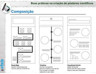Boas práticas na criação de pósteres científicos
88
Composição
 