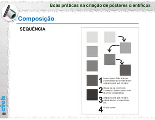 Boas práticas na criação de pósteres científicos
89
Composição
Lorem ipsum dolor sit amet,
consectetuer ad consectetuer
adipiscing elit, sed nit nisl ut
Aliquip ex ea commodo
consequat. Lorem ipsum dolor
sit amet, consectetuer.
Adipiscing elit, sed nit nisl ut
aliquip eamet, consectetuer
ad.
Ex toto corde.
1
2
3
4
SEQUÊNCIA
 